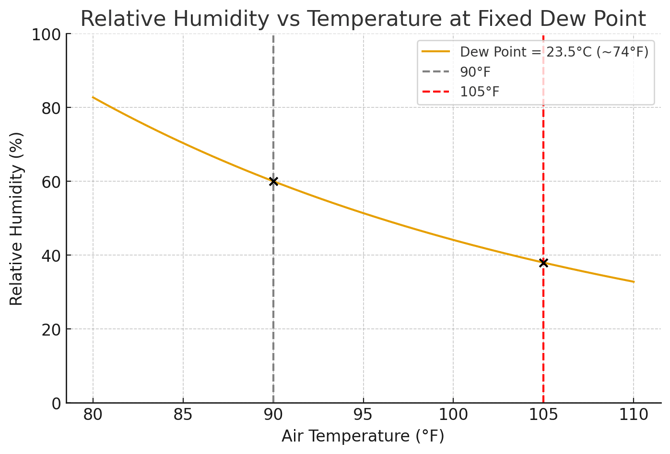 RelativeHumidity